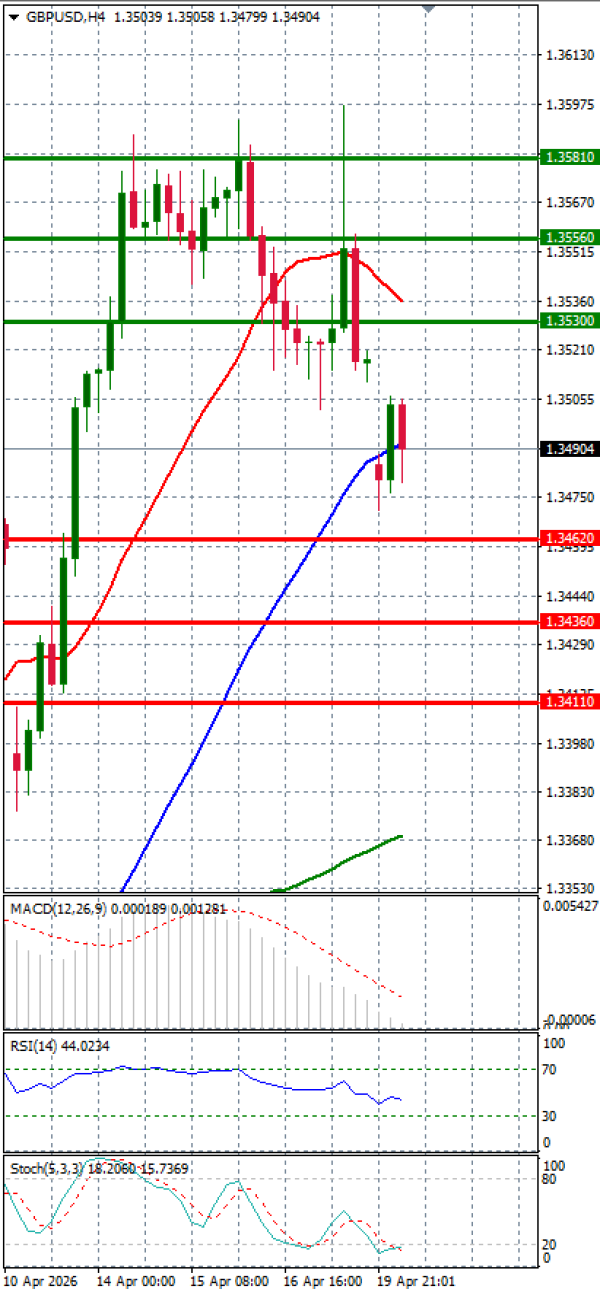 Funta - Dolar analiza Tehnička analiza 20/04/2026