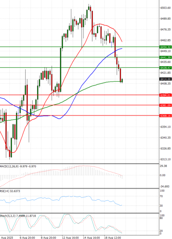 USA500 analiza Tehnička analiza 20/08/2025