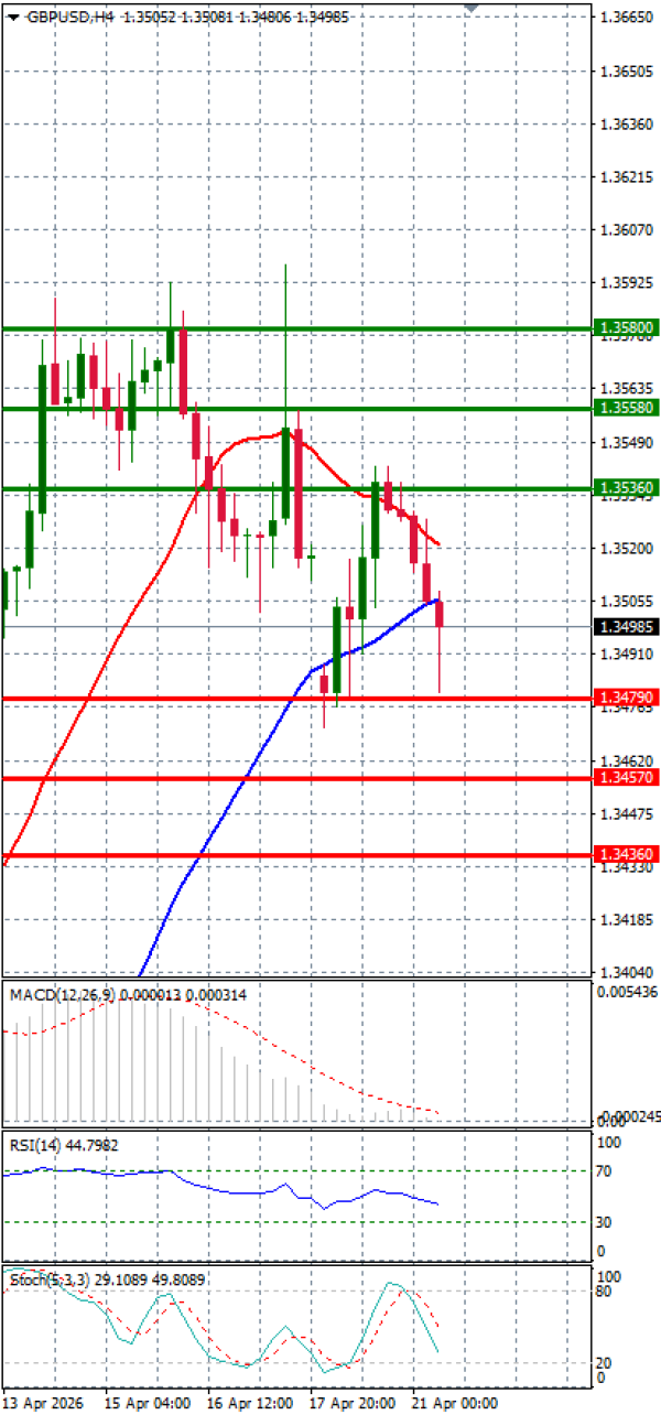 Funta - Dolar analiza Tehnička analiza 21/04/2026