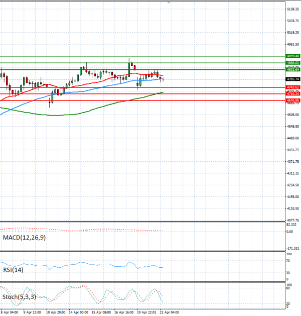Zlato analiza Tehnička analiza 21/04/2026
