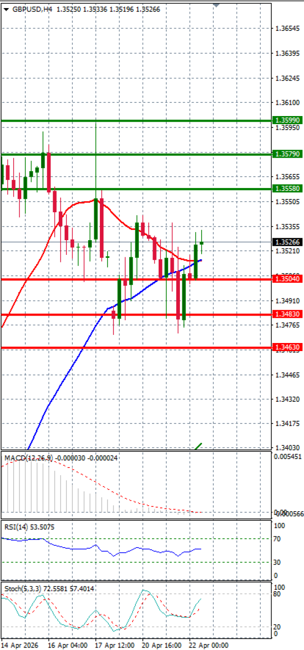 Funta - Dolar analiza Tehnička analiza 22/04/2026