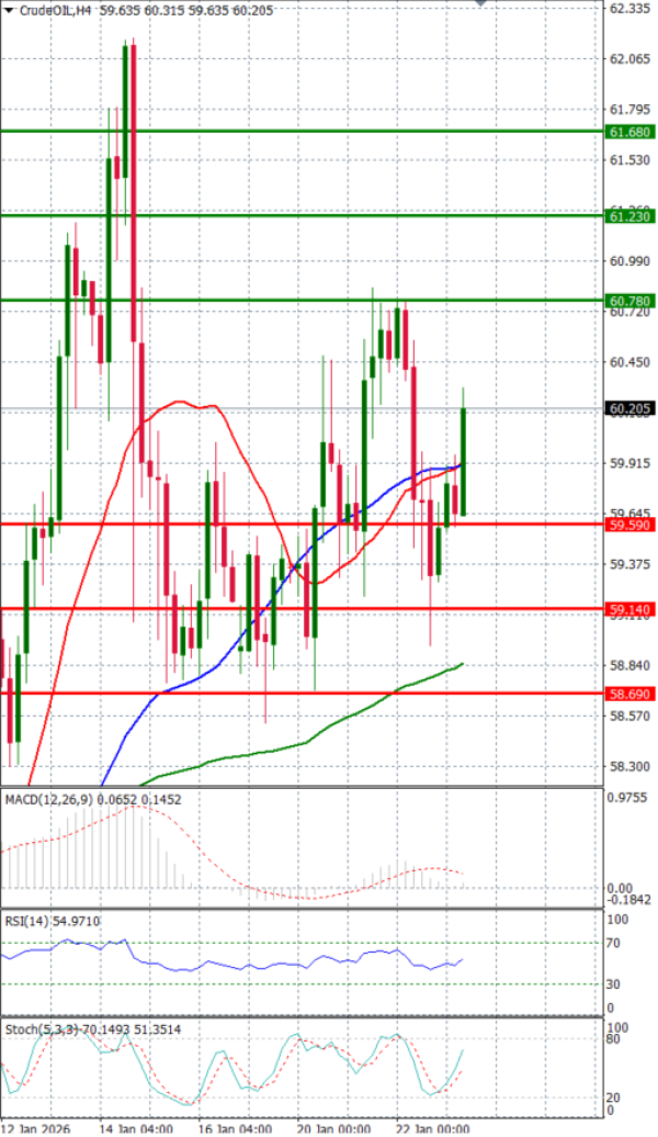 Sirova nafta analiza Tehnička analiza 23/01/2026