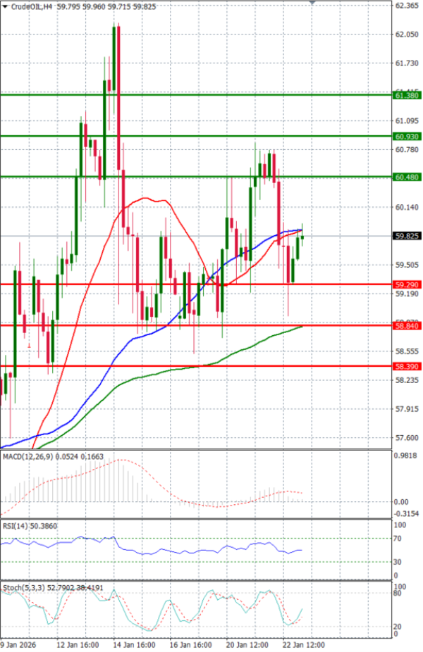 Sirova nafta analiza Tehnička analiza 23/01/2026