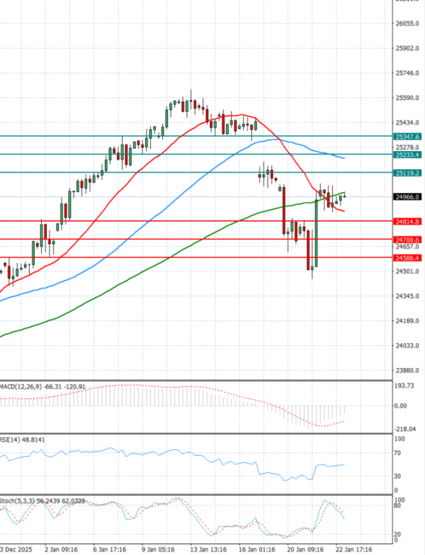 Ger 40 analiza Tehnička analiza 23/01/2026