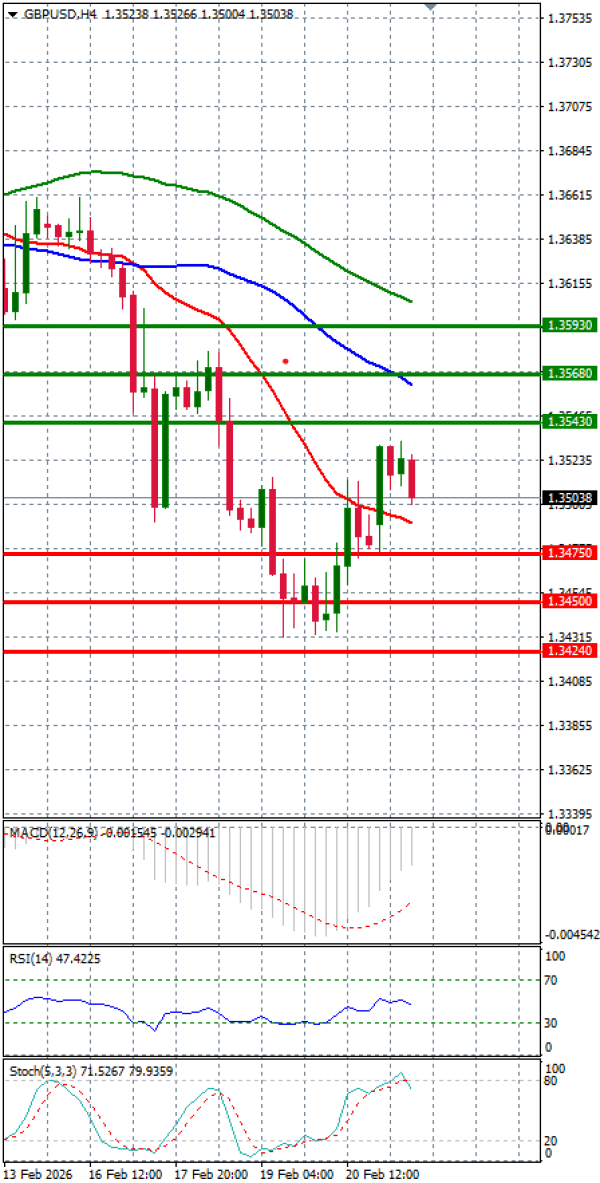 Funta - Dolar analiza Tehnička analiza 23/02/2026