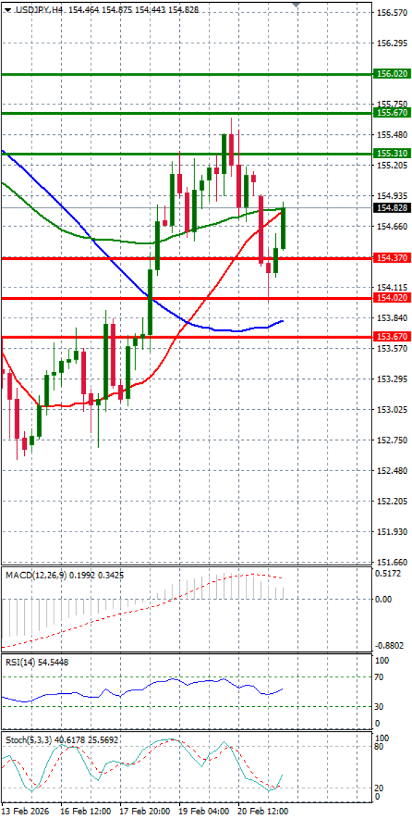 Dolar - Japanski jen analiza Tehnička analiza 23/02/2026