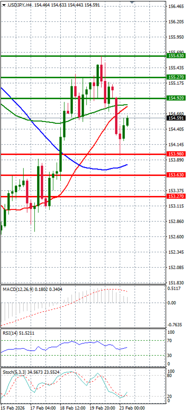 Dolar - Japanski jen analiza Tehnička analiza 23/02/2026