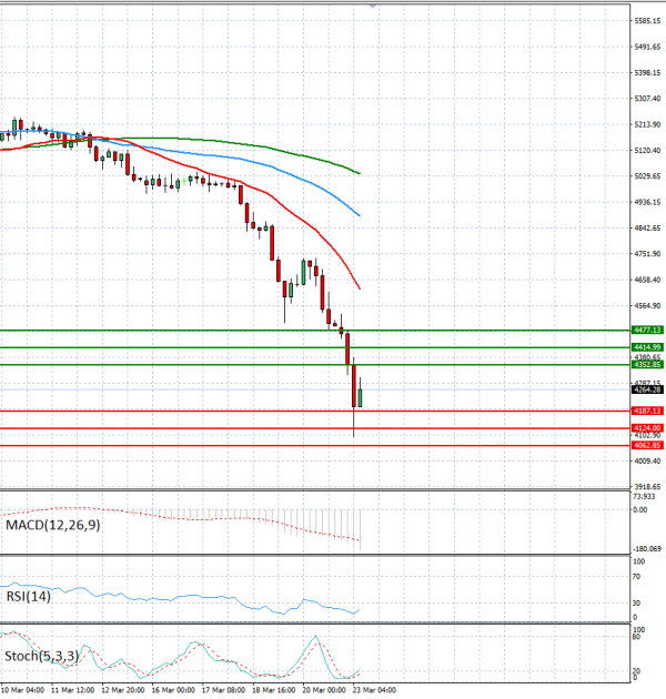 Zlato analiza Tehnička analiza 23/03/2026