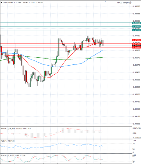 Dollar - Kanadski dolar analiza Tehnička analiza 23/03/2026