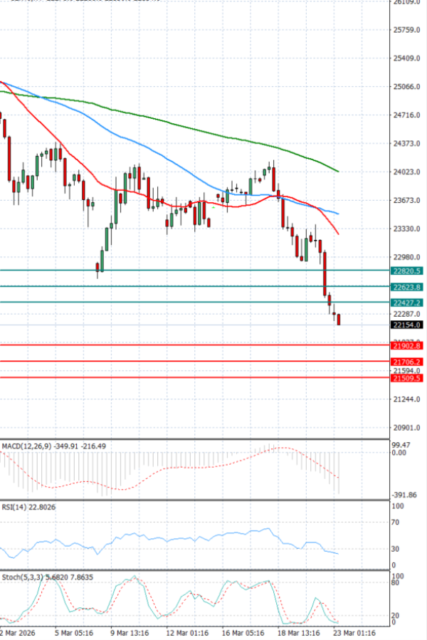 Ger 40 analiza Tehnička analiza 23/03/2026