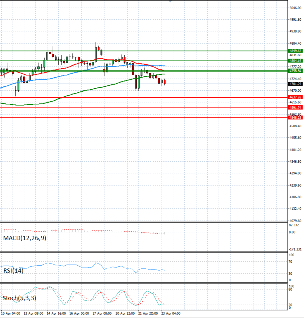 Zlato analiza Tehnička analiza 23/04/2026