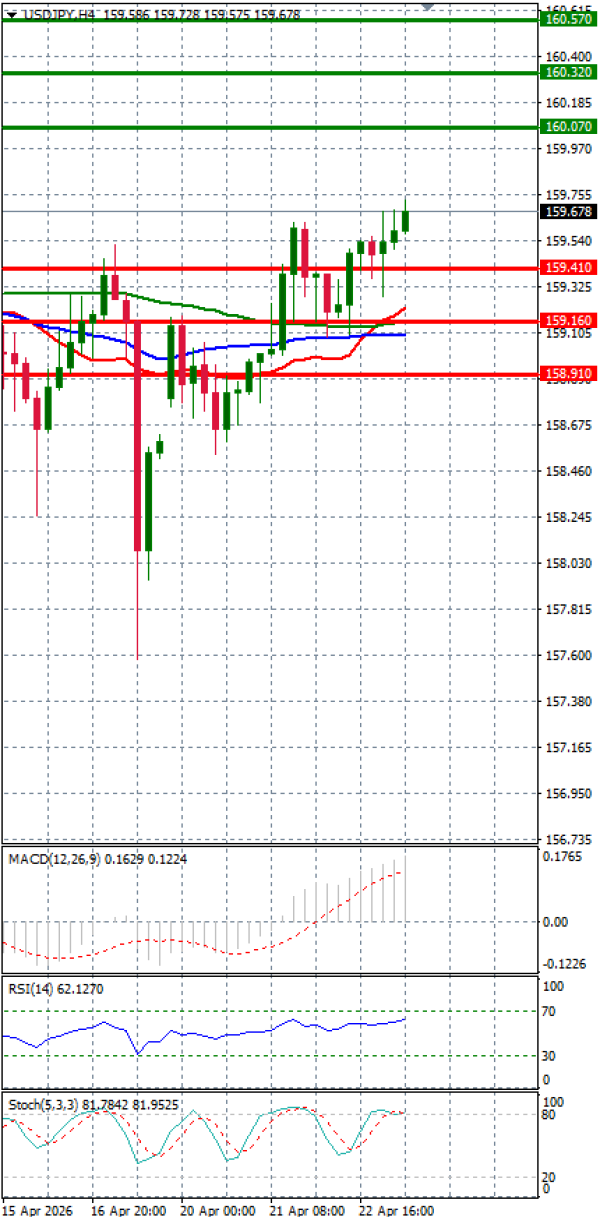 Dolar - Japanski jen analiza Tehnička analiza 23/04/2026