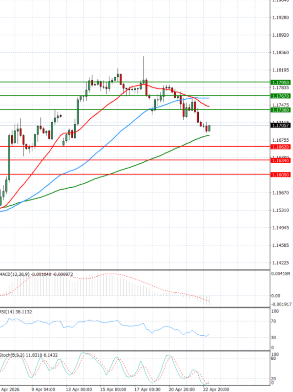 Evro - Dolar analiza Tehnička analiza 23/04/2026