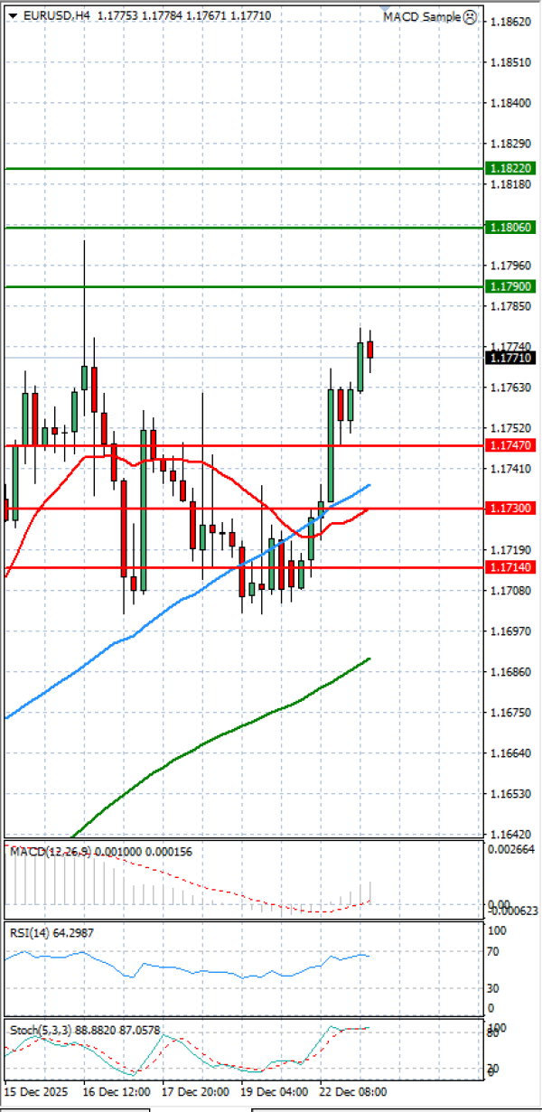 Evro - Dolar analiza Tehnička analiza 23/12/2025