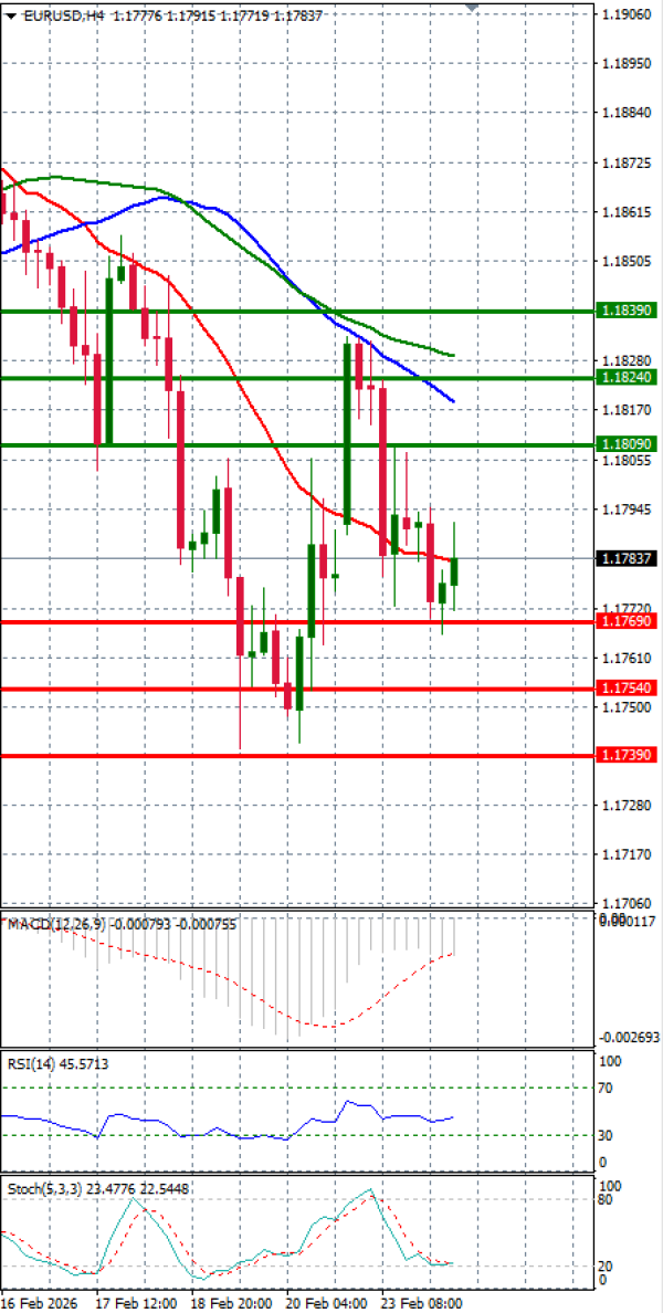 Evro - Dolar analiza Tehnička analiza 24/02/2026
