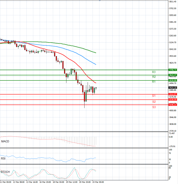 Zlato analiza Tehnička analiza 24/03/2026