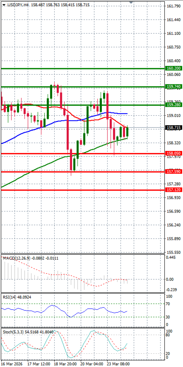Dolar - Japanski jen analiza Tehnička analiza 24/03/2026