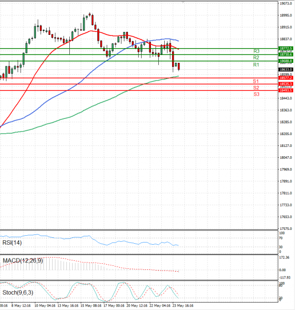 Ger 40 analiza Tehnička analiza 24/05/2024