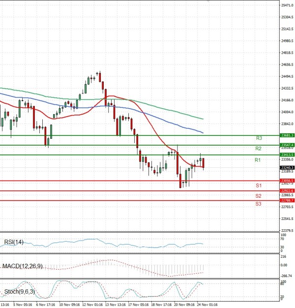 Ger 40 analiza Tehnička analiza 24/11/2025