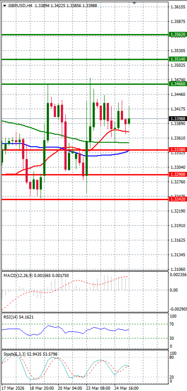 Funta - Dolar analiza Tehnička analiza 25/03/2026