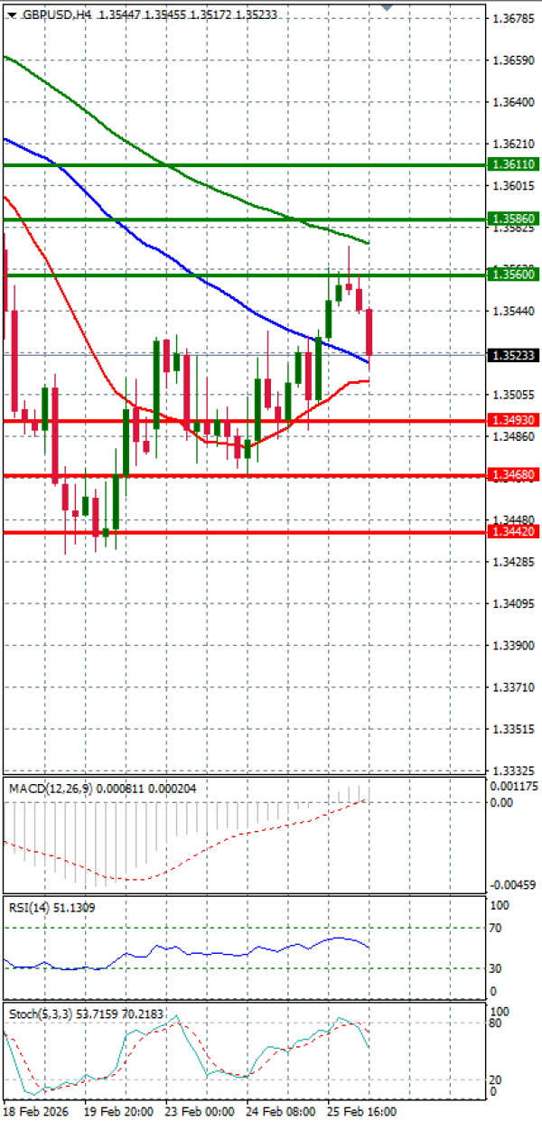 Funta - Dolar analiza Tehnička analiza 26/02/2026