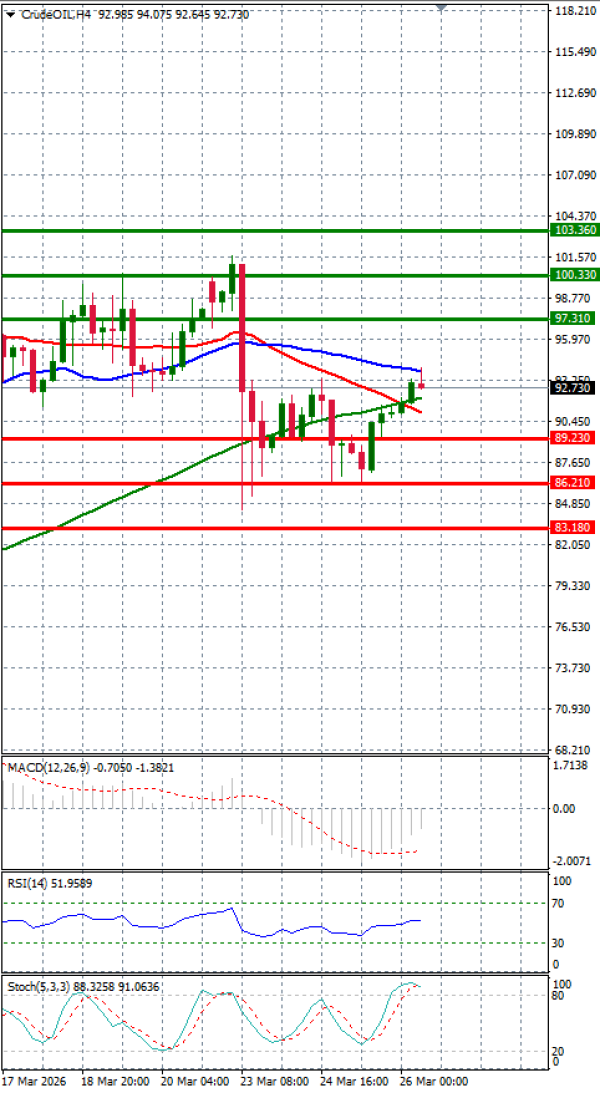 Sirova nafta analiza Tehnička analiza 26/03/2026