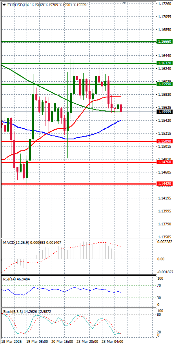 Evro - Dolar analiza Tehnička analiza 26/03/2026