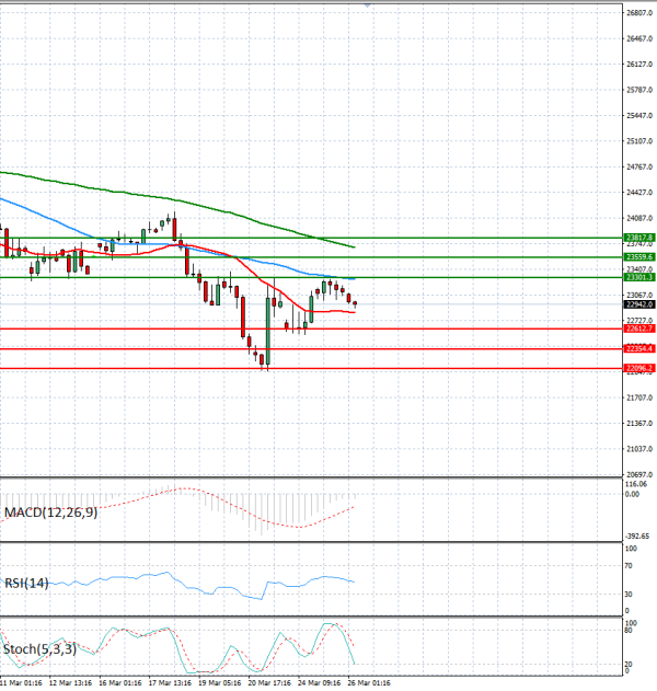 Ger 40 analiza Tehnička analiza 26/03/2026