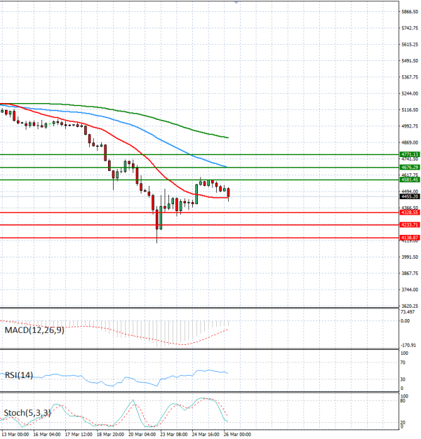 Zlato analiza Tehnička analiza 26/03/2026