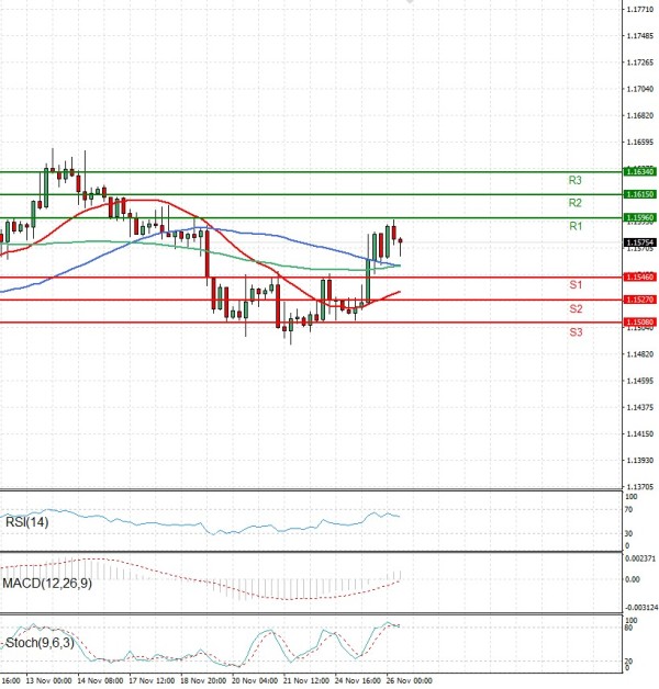 Evro - Dolar analiza Tehnička analiza 26/11/2025