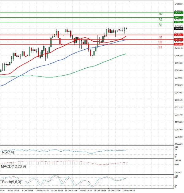 Ger 40 analiza Tehnička analiza 26/12/2025
