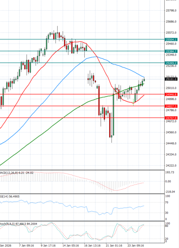 Ger 40 analiza Tehnička analiza 27/01/2026