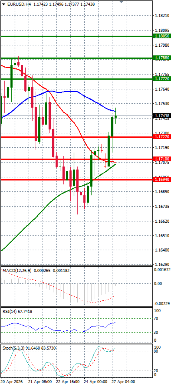 Evro - Dolar analiza Tehnička analiza 27/04/2026