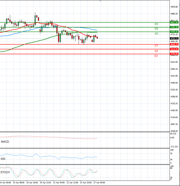 Zlato analiza Tehnička analiza 27/04/2026