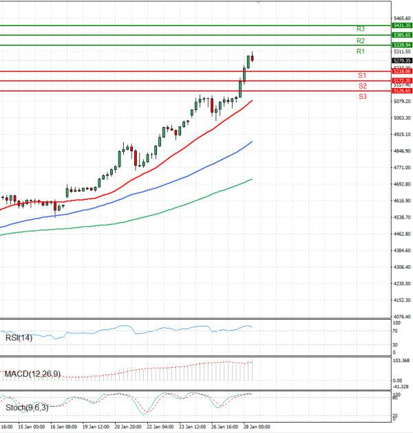 Zlato analiza Tehnička analiza 28/01/2026