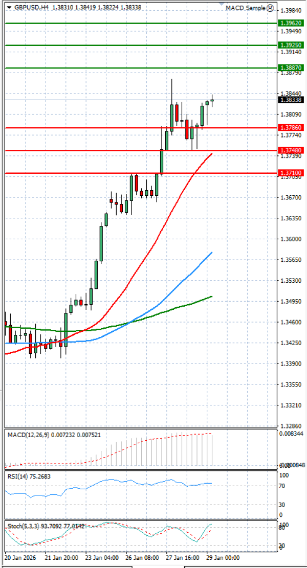 Funta - Dolar analiza Tehnička analiza 29/01/2026