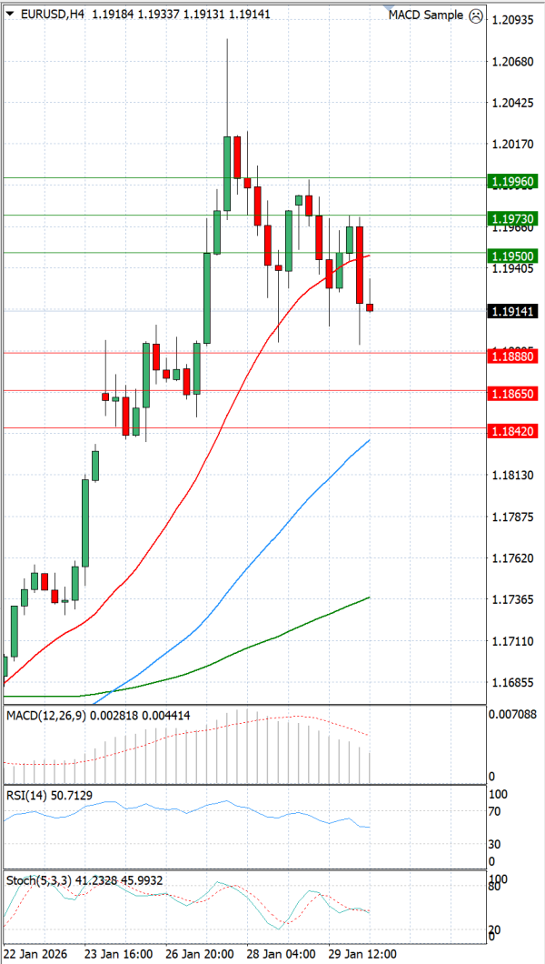 Evro - Dolar analiza Tehnička analiza 30/01/2026
