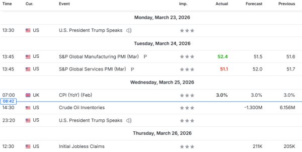 Nedeljna analiza 25/03/2026 Ekonomski kalendar
