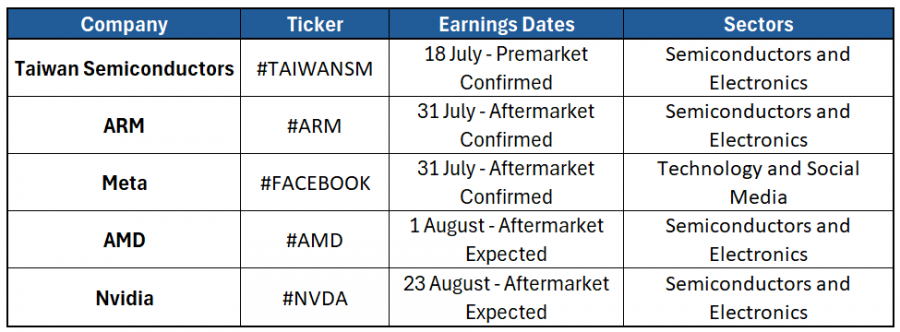 TablaDescripción generada automáticamente