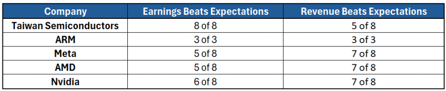 TablaDescripción generada automáticamente